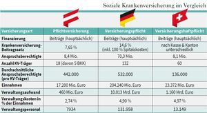 Soziale Krankenversicherung