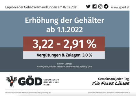 gehaltsverhandlungen faire gehalter offentlicher dienst god